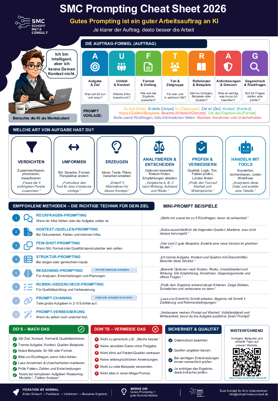 Vorschau: Prompting Cheat Sheet 2026