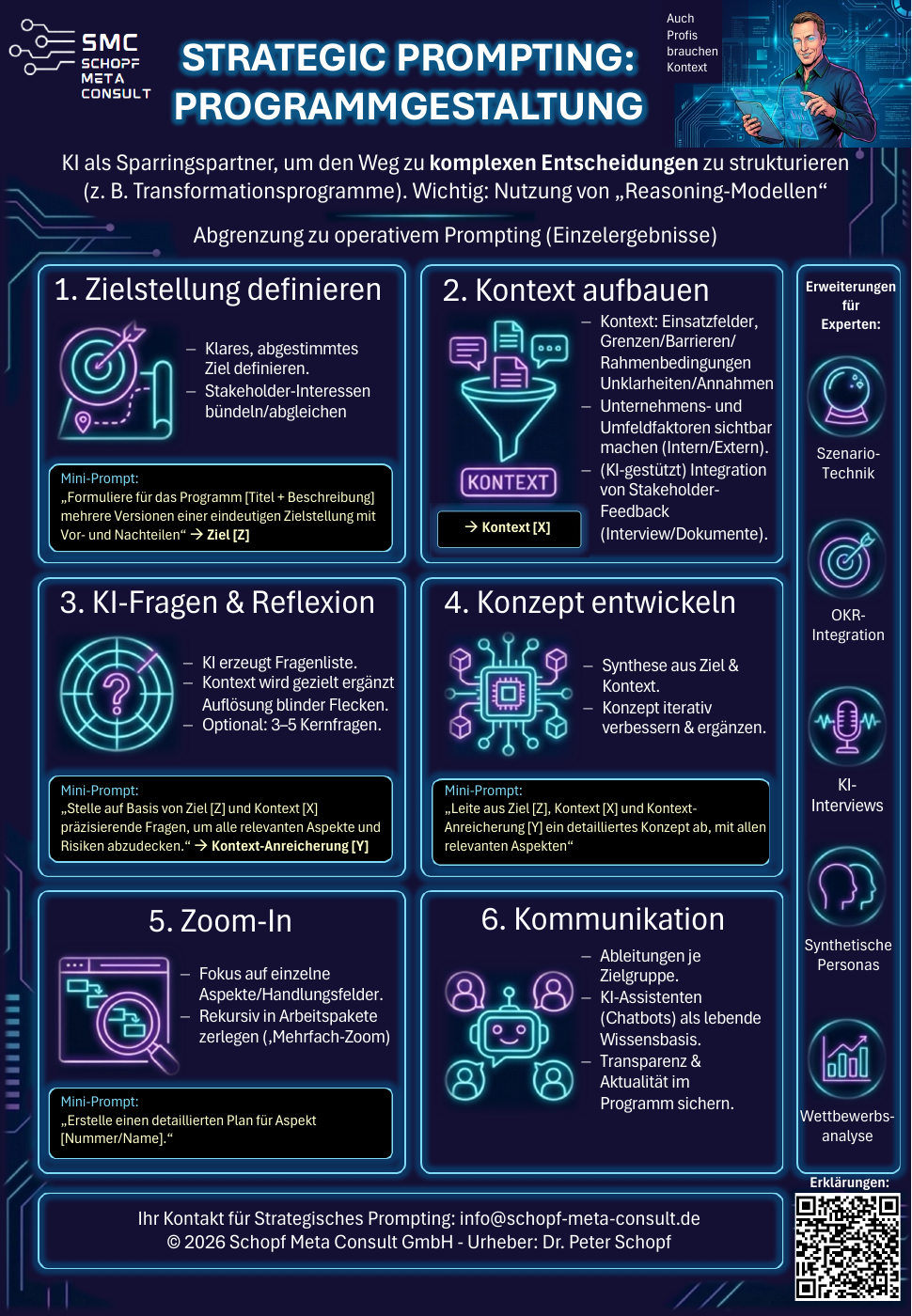 Vorschau: Strategic Prompting: Programmgestaltung